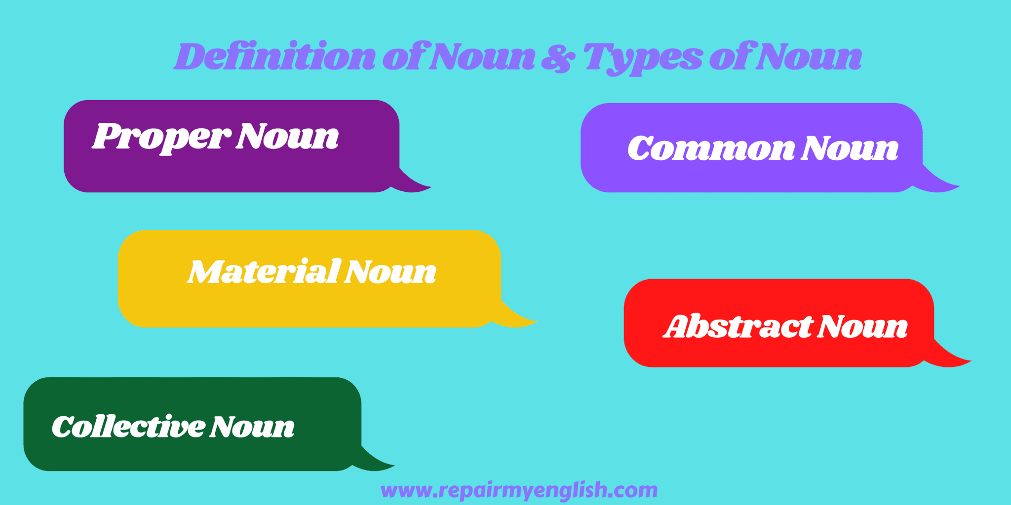 Definition Of Noun And Types Of Noun Repair My English