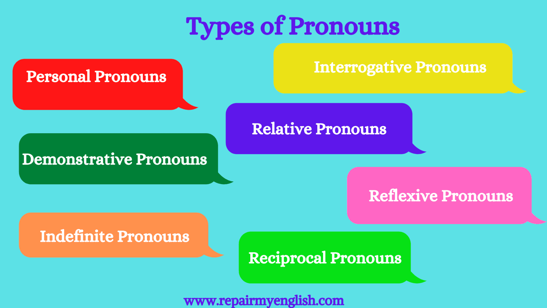 Definition and Types of Pronoun with examples | Repair My English