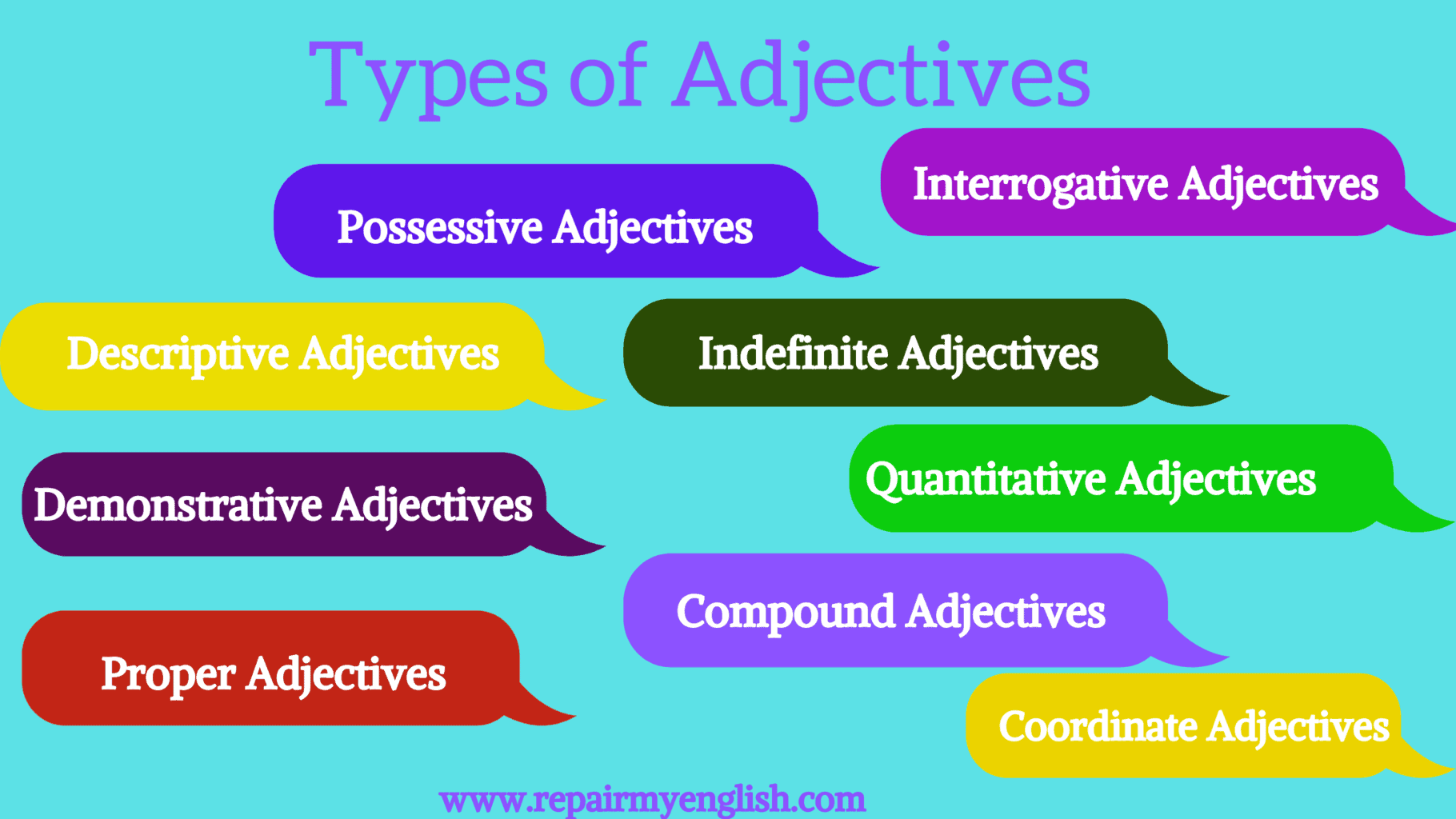 4 Types Of Adjectives