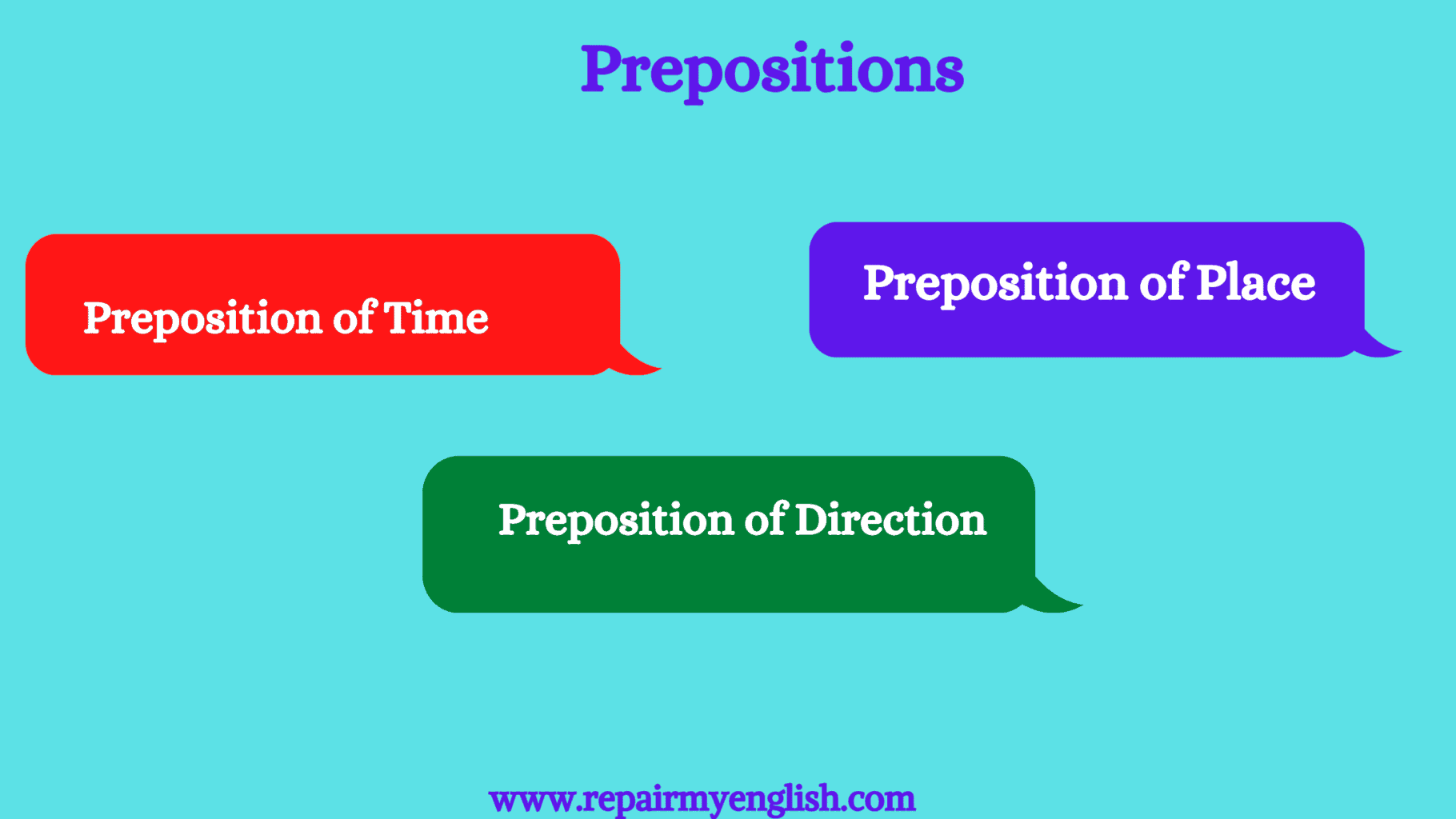 Preposition of Time, Place & Movement with examples | Repair My English