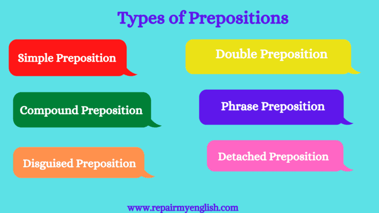 Preposition of Time, Place & Movement with examples | Repair My English