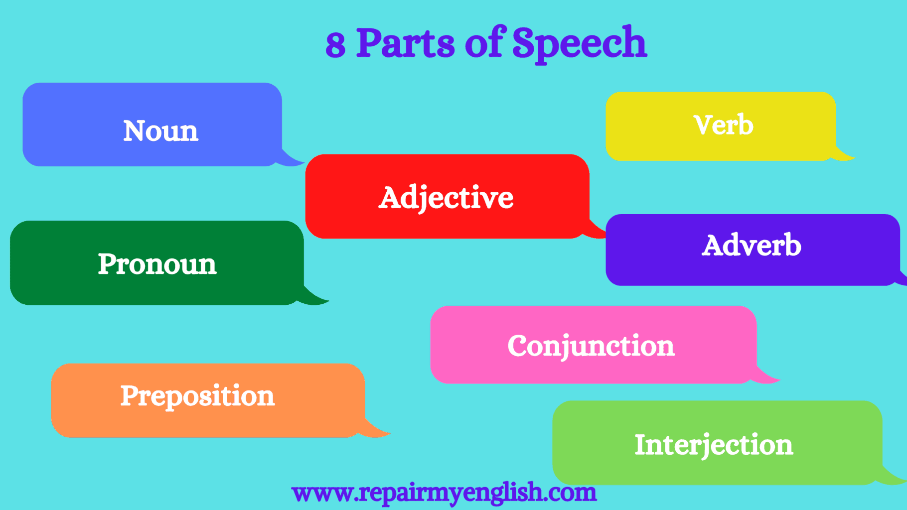 parts-of-speech-in-english-grammar-repair-my-english