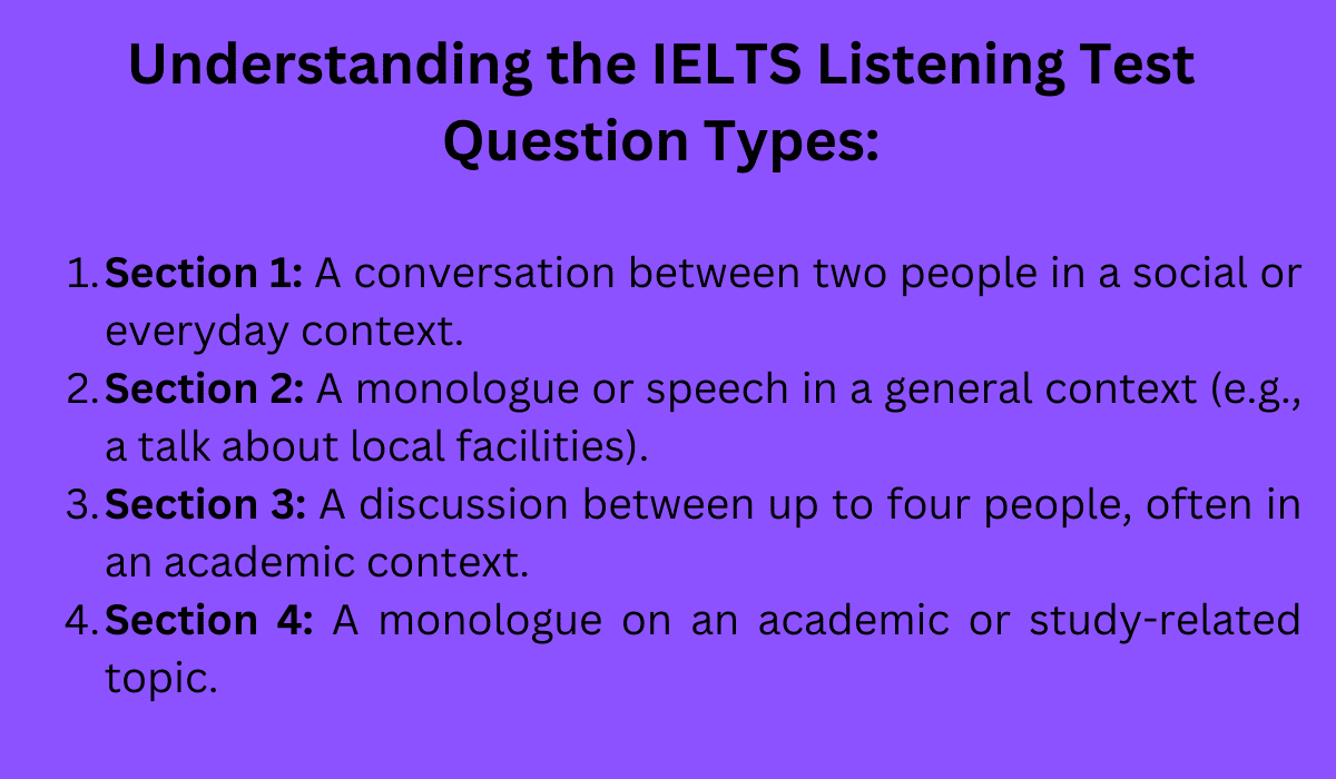 IELTS Listening Test Question Types
